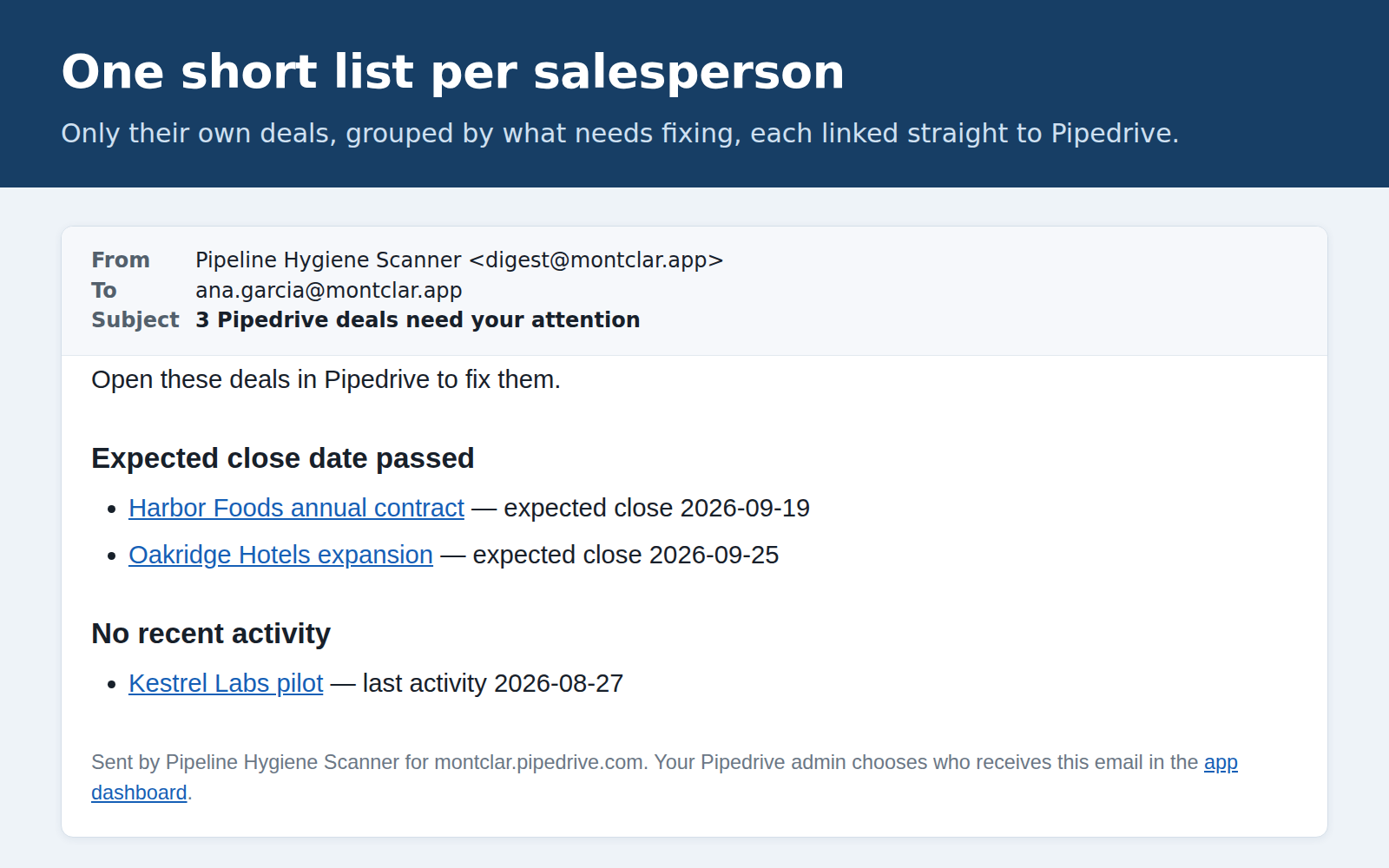 Example digest a salesperson receives: their deals grouped by issue, each linked to Pipedrive